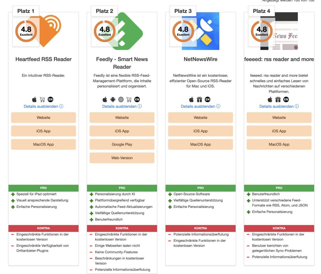 RSS-Verzeichnis.de listet die Top 100 RSS-Reader - RSS-Blog.de